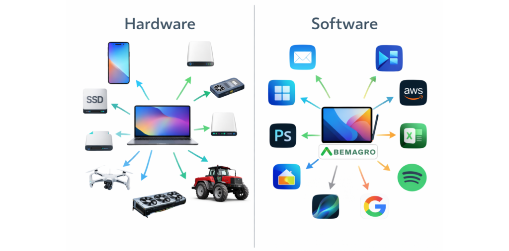 Hardware e Software