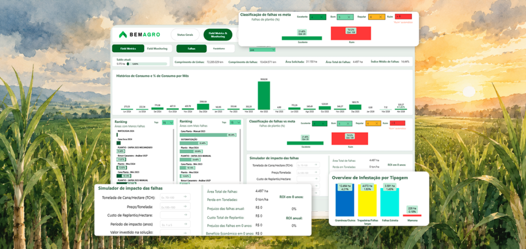 BI BemAgro: transforme dados agrícolas em decisões mais inteligentes